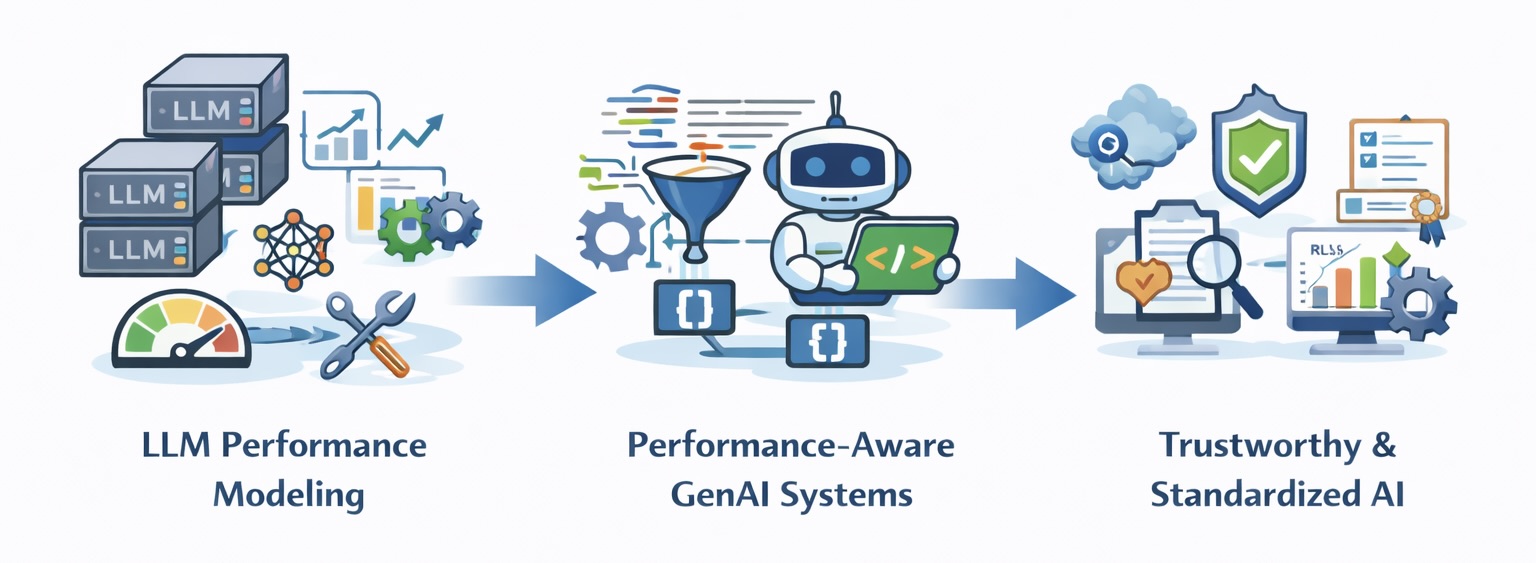 General AI4SE & SE4AI