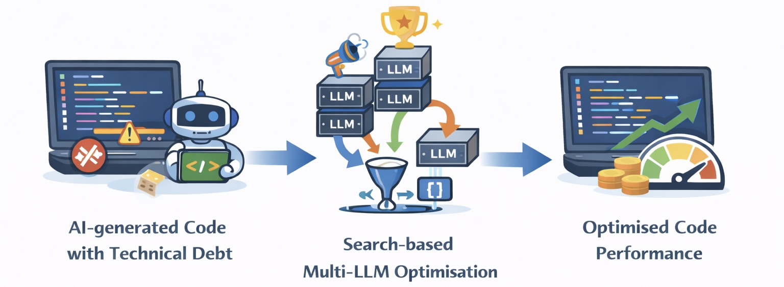 GenAI for Code Performance Optimisation